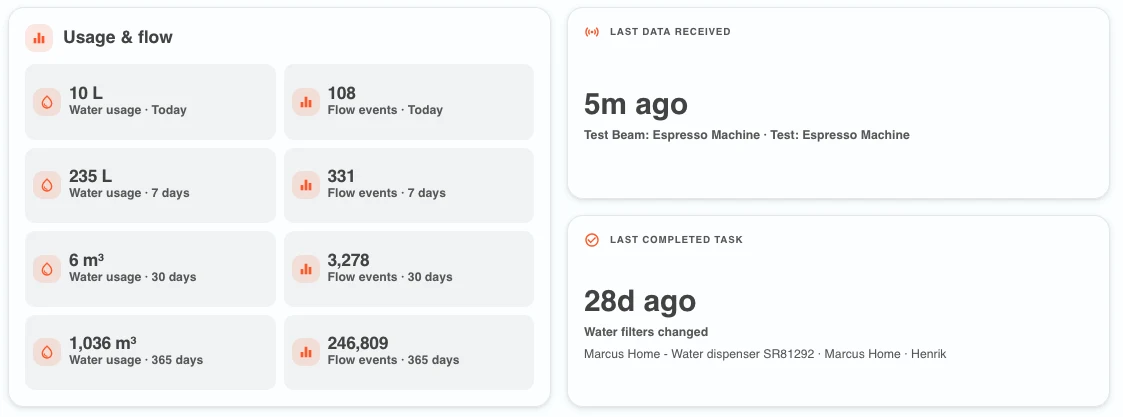 Usage & flow, last data received and last completed task widgets