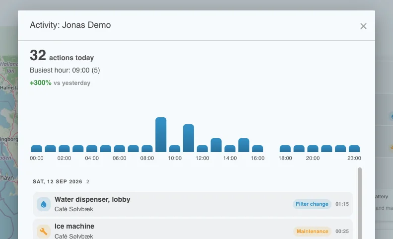 A person's activity dialog with actions today, busiest hour, trend versus yesterday, a bar per hour and the list of tasks