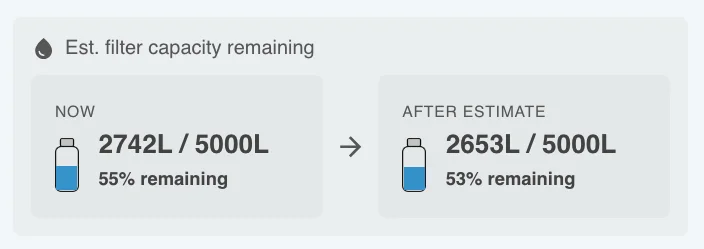 Filter capacity remaining shown now and after the estimate is applied