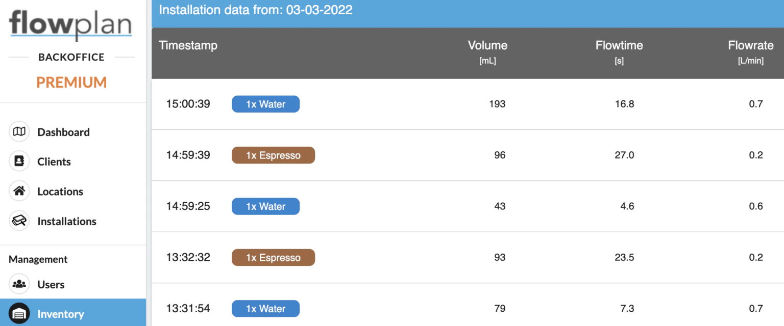 Flowplan Insights dashboard