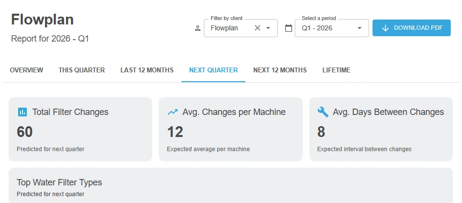 View the client reports by clicking the "Filter by client" section and selecting the client you want to view.