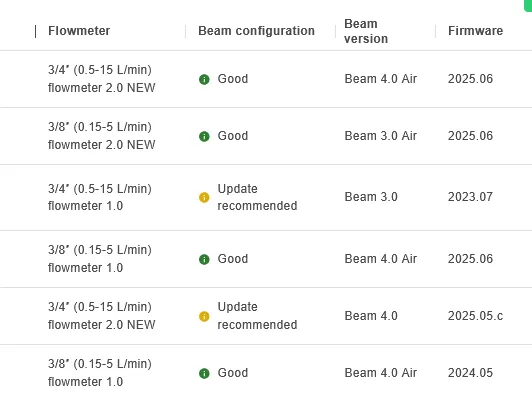 Flowplan recommends changing the battery of Beams with configuration status: "Good".